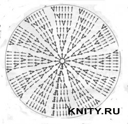 Основные принципы вязания шапочки крючком Вязание шапочки крючком